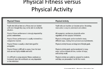 What is the Difference between Fitness And Physical Fitness