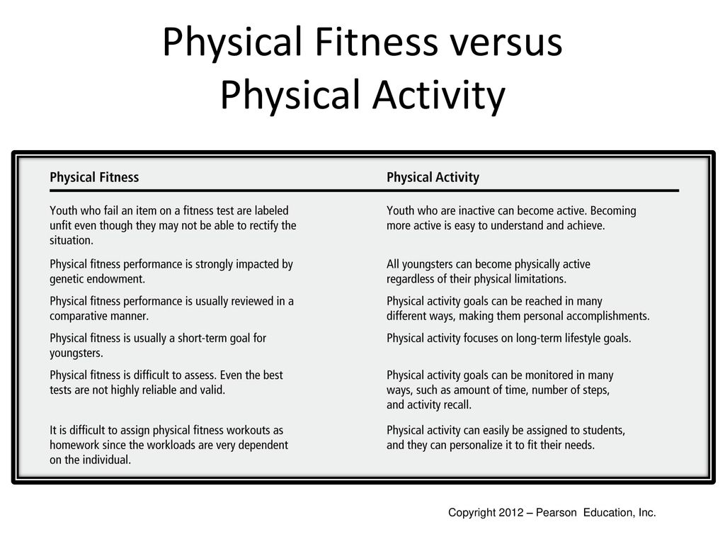 What is the Difference between Fitness And Physical Fitness